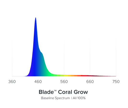 AI Blade