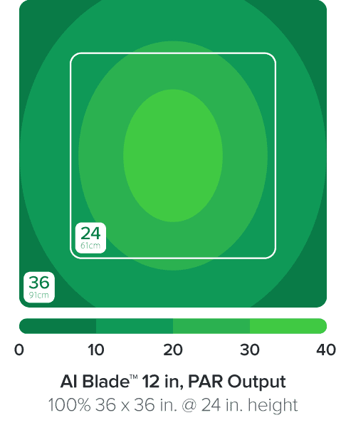 AI Blade