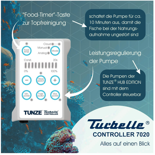 Turbelle® nanostream® 6075